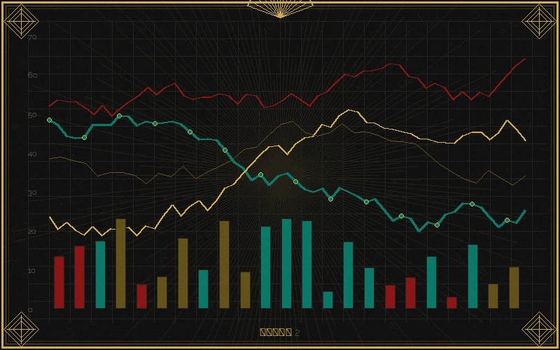 大乐透福彩3d十位振幅走势分析图