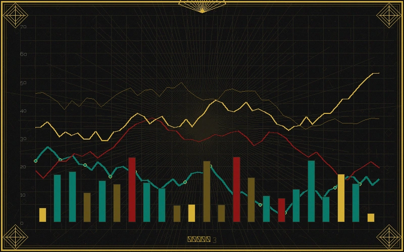 大乐透福彩3d个位振幅走势分析图