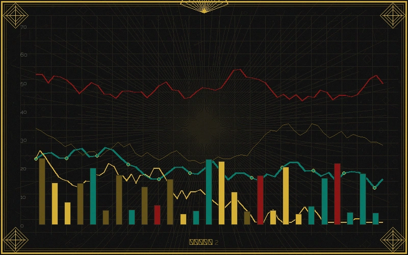 大乐透七星彩跨度分析走势图
